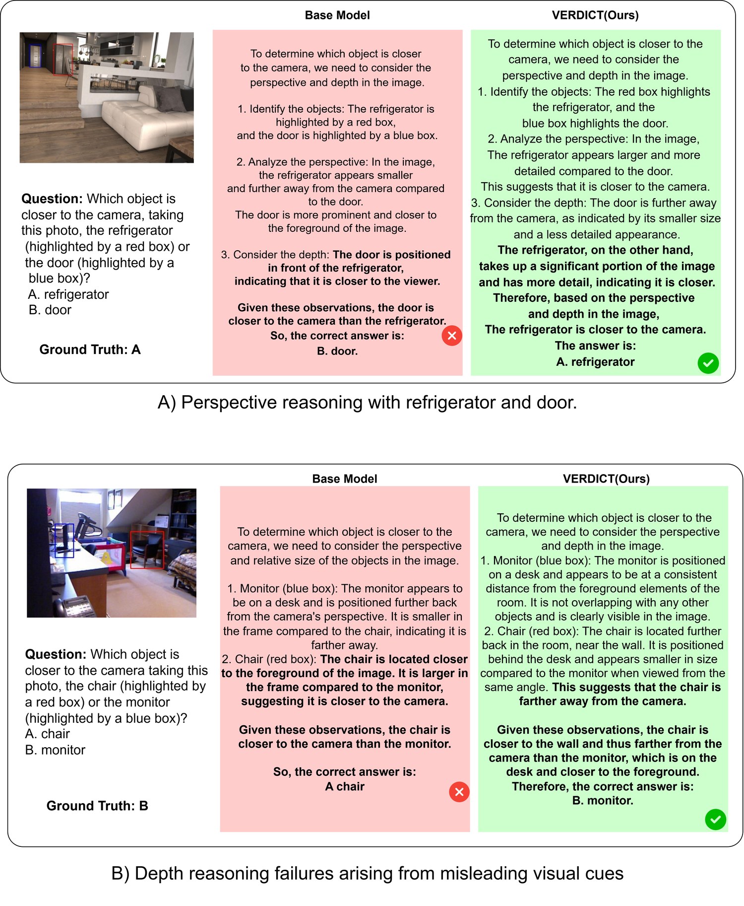 Depth reasoning failures where visual prominence and relative size mislead the model.